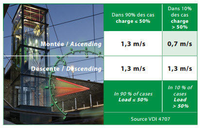  VM Speed (SODIMAS)   